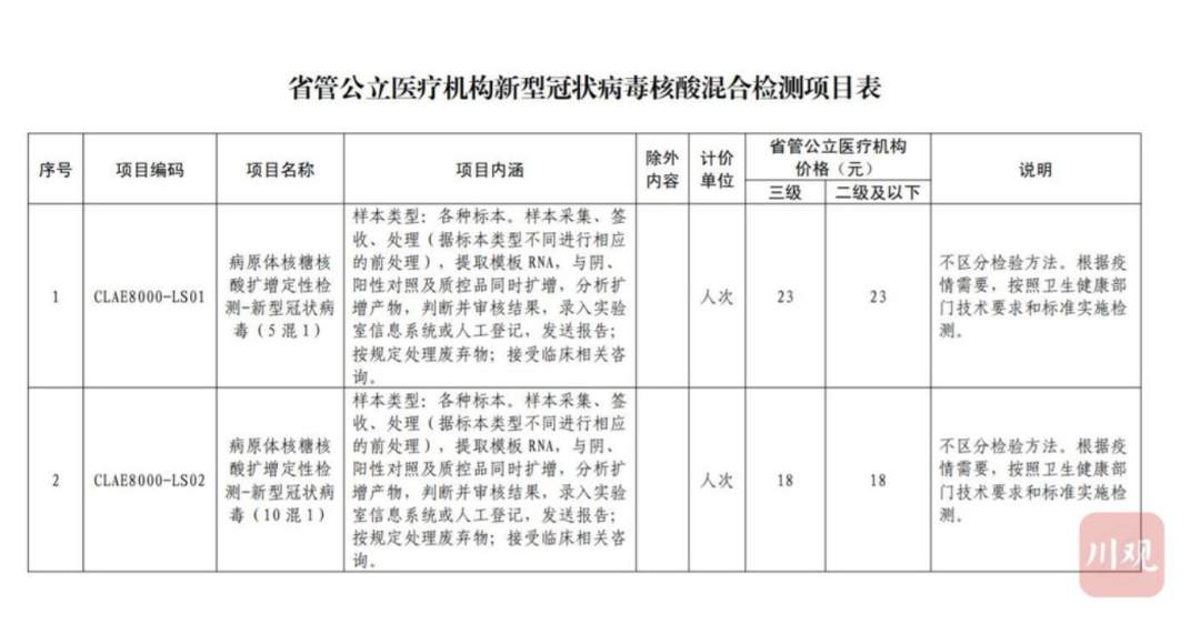 石家庄连续5天无新增新冠肺炎确诊病例