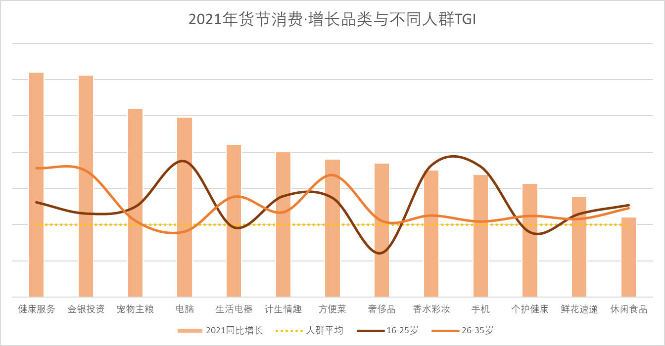 （来源：京东统计数据）