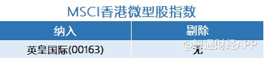 MSCI中国A股指数纳入美的集团、金龙鱼等股，剔除华测检测。