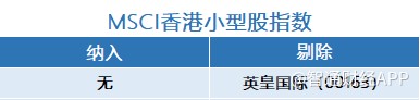 MSCI香港微型股指数纳入英皇国际。