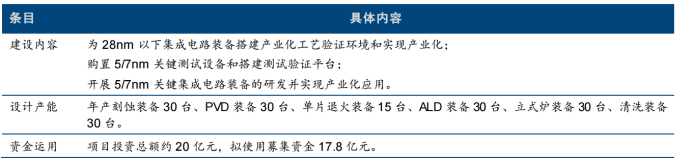 （图4：公司2019年定增涉及半导体设备的相关内容 数据来源：东兴证券研究所）