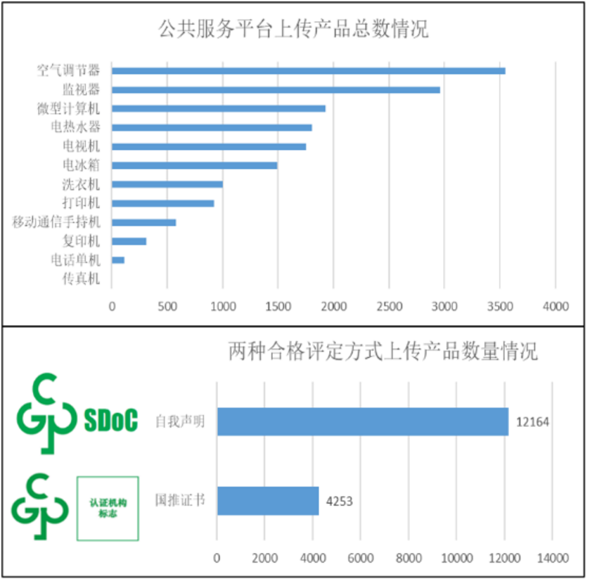 中国RoHS公共服务平台信息报送情况（截至2021年1月31日）