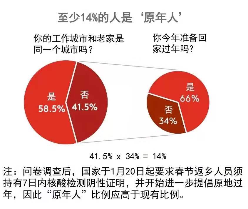 年货呈现消费升级趋势 原地过节的消费者都在买什么？
