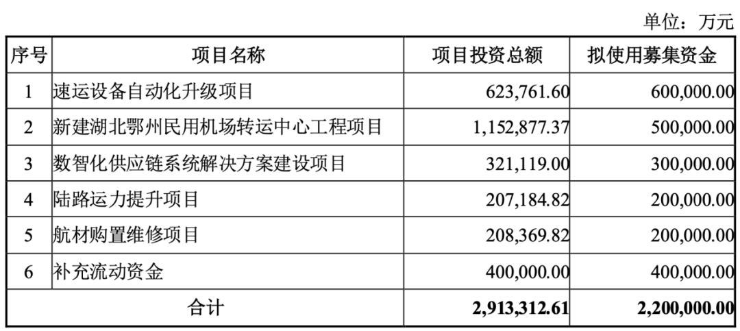 图片来源：公司公告