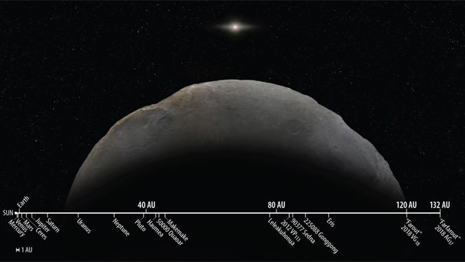 天文学家确认太阳系中目前最遥远的已知天体Farfarout