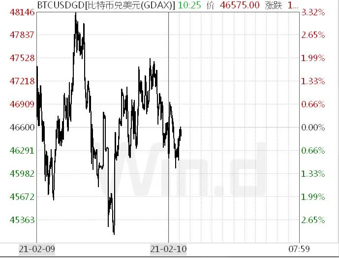 特斯拉为什么现在买比特币？有五大因素