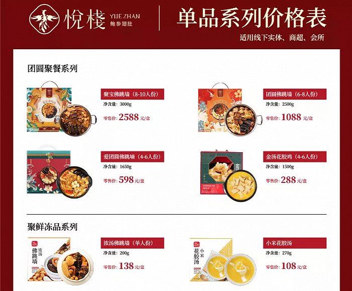 单品价格表 / 受访者供图