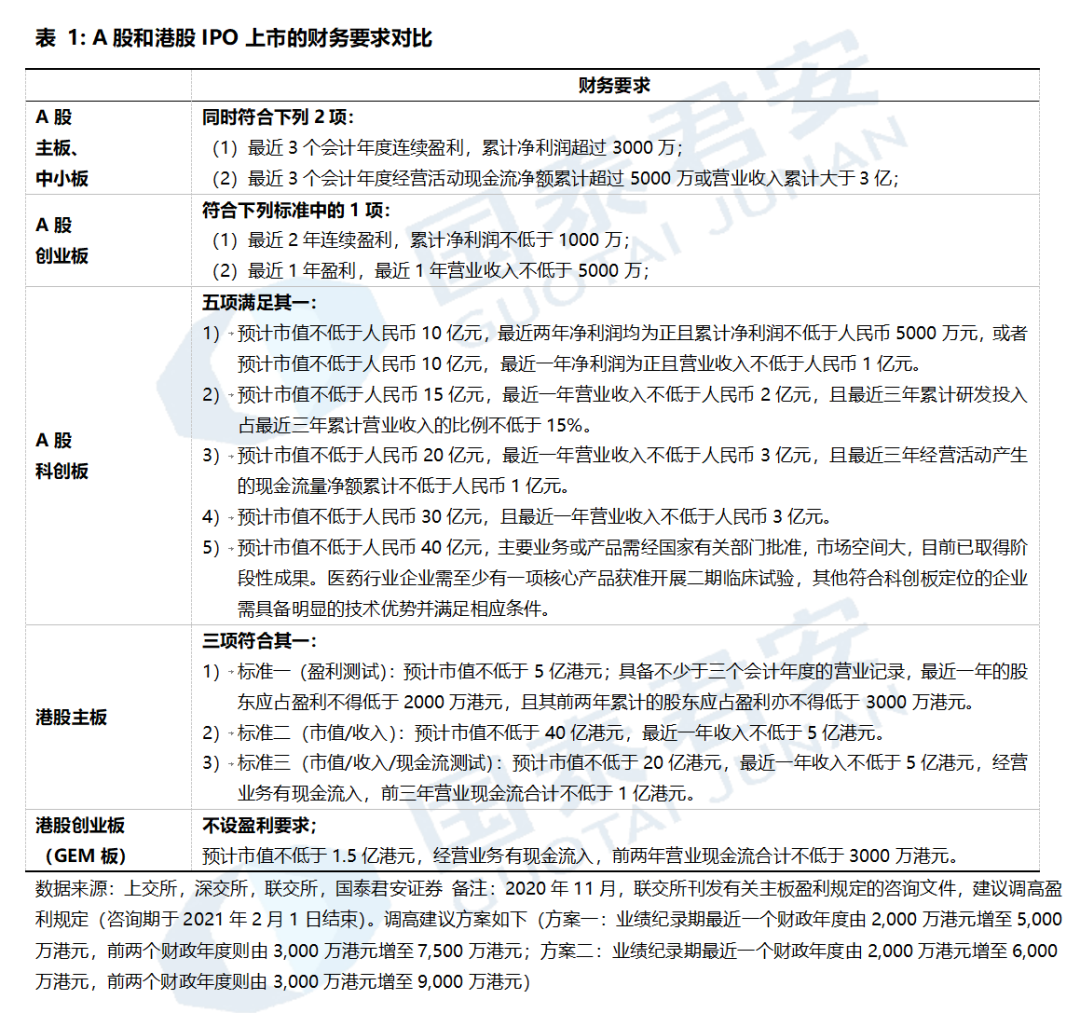 “港股绞肉机”风云录之一：港股规则是“绞肉机”的重要背景