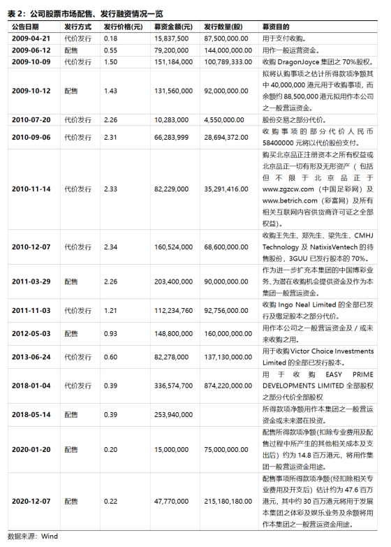 图19：第一视频股价持续下降