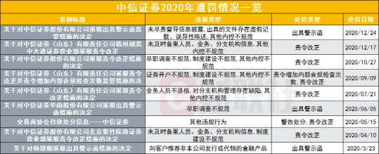 （部分数据整理来自“易懂”平台）