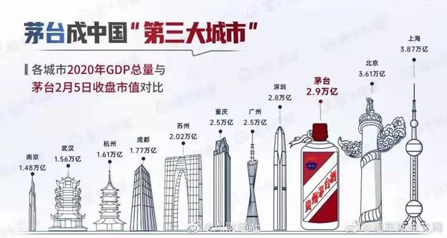 茅台gdp第三大城市_山东省第三大城市,GDP仅次于青岛和济南,还有迷人的海滨风光(2)