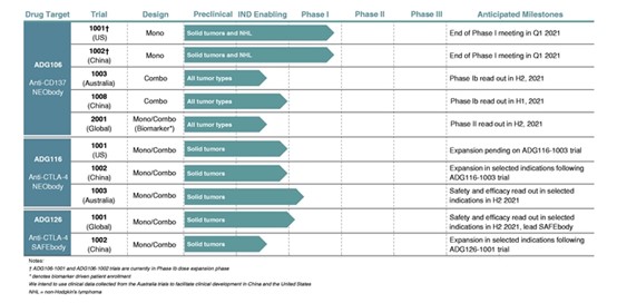 上市三日涨超45%，天演药业究竟价值几何？