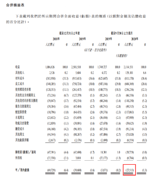 图片来源：奈雪的茶招股书