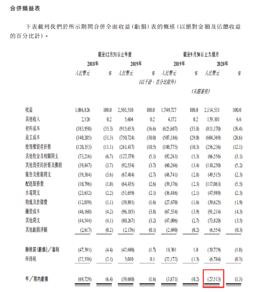 图片来源：奈雪的茶招股书