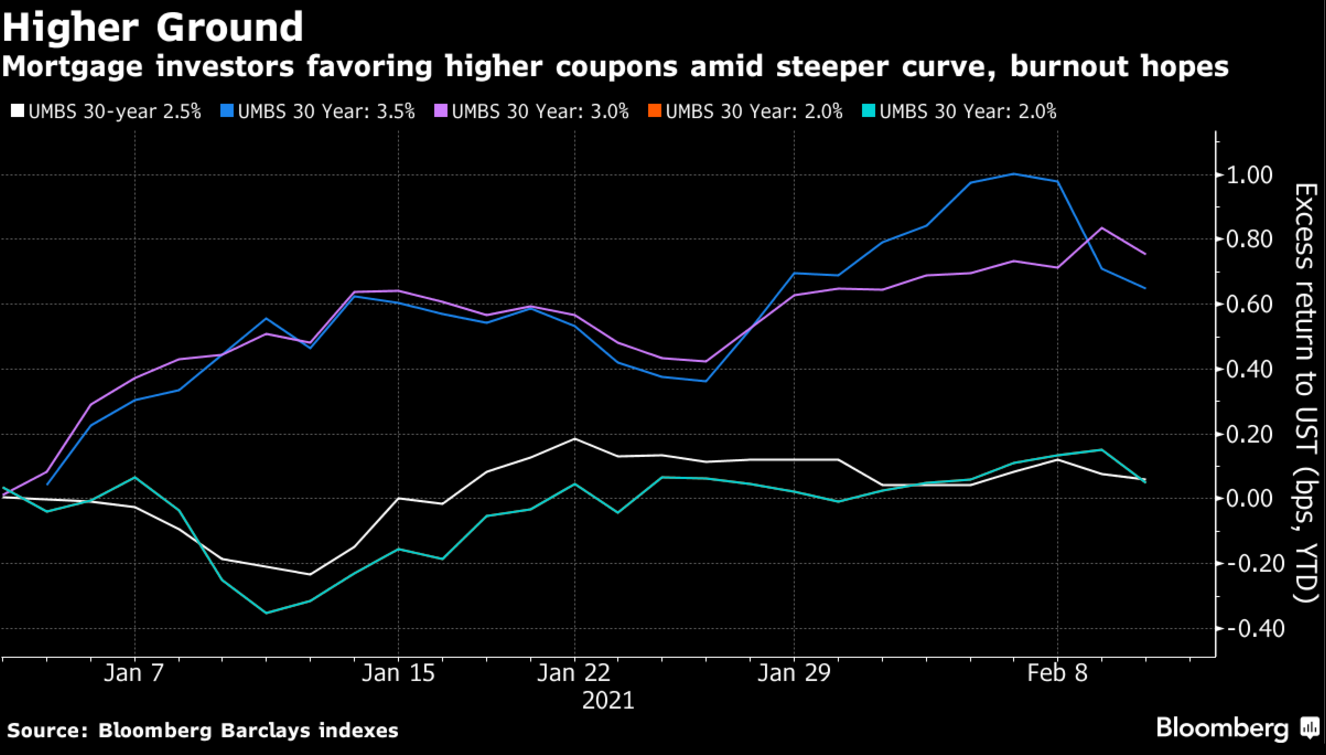 美联储可能缩减购债计划，哪类资产受影响最大？