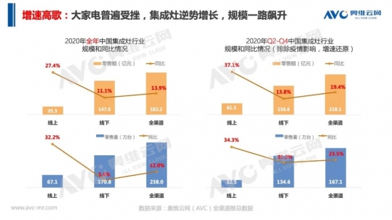 高速增长、品牌增多后，集成灶行业格局重塑酝酿中