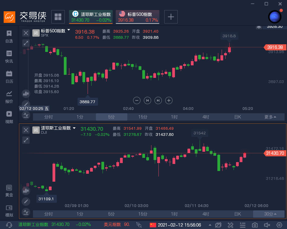 美股成交量接近疫情恐慌爆发时水平