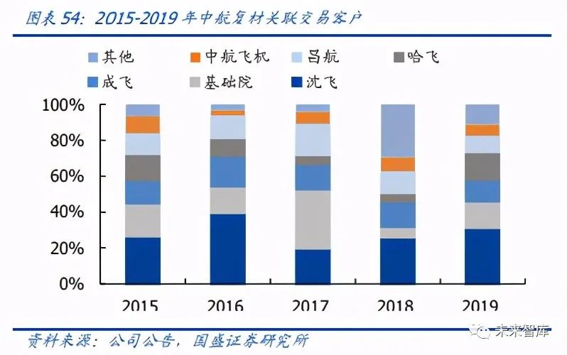 深度剖析军工产业十大变化 赛道 卡位 把握历史性机遇 新浪财经 新浪网