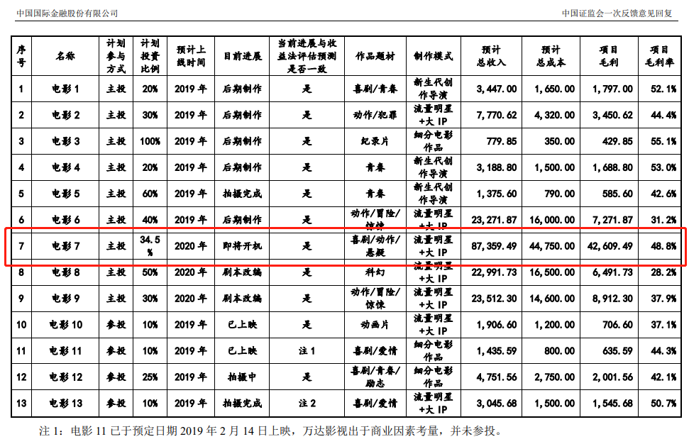 《唐探3》口碑崩了？