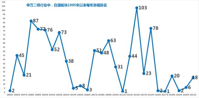 全球最大中国股票基金1月减持茅台，大数据深挖27年来白酒股运行的神规律