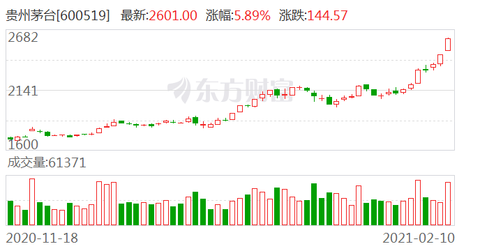 全球最大中国股票基金抛茅台:大数据深挖27年来白酒股运行神规律