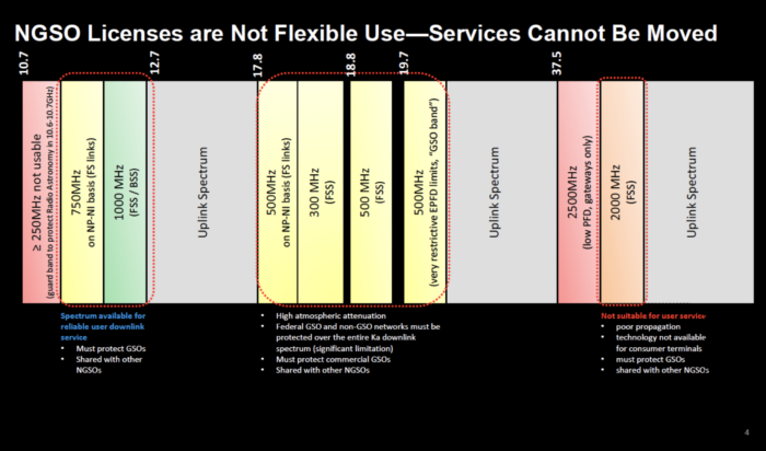 SpaceX于 2020 年 7 月向 FCC 提交的 PPT