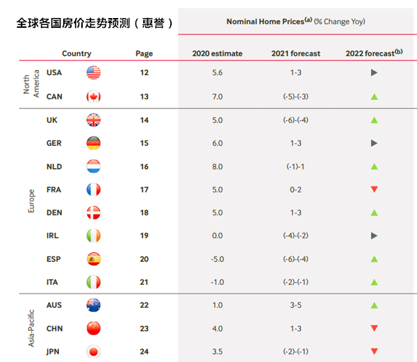 后疫情时代，全球哪些地方的房产最值得投资？