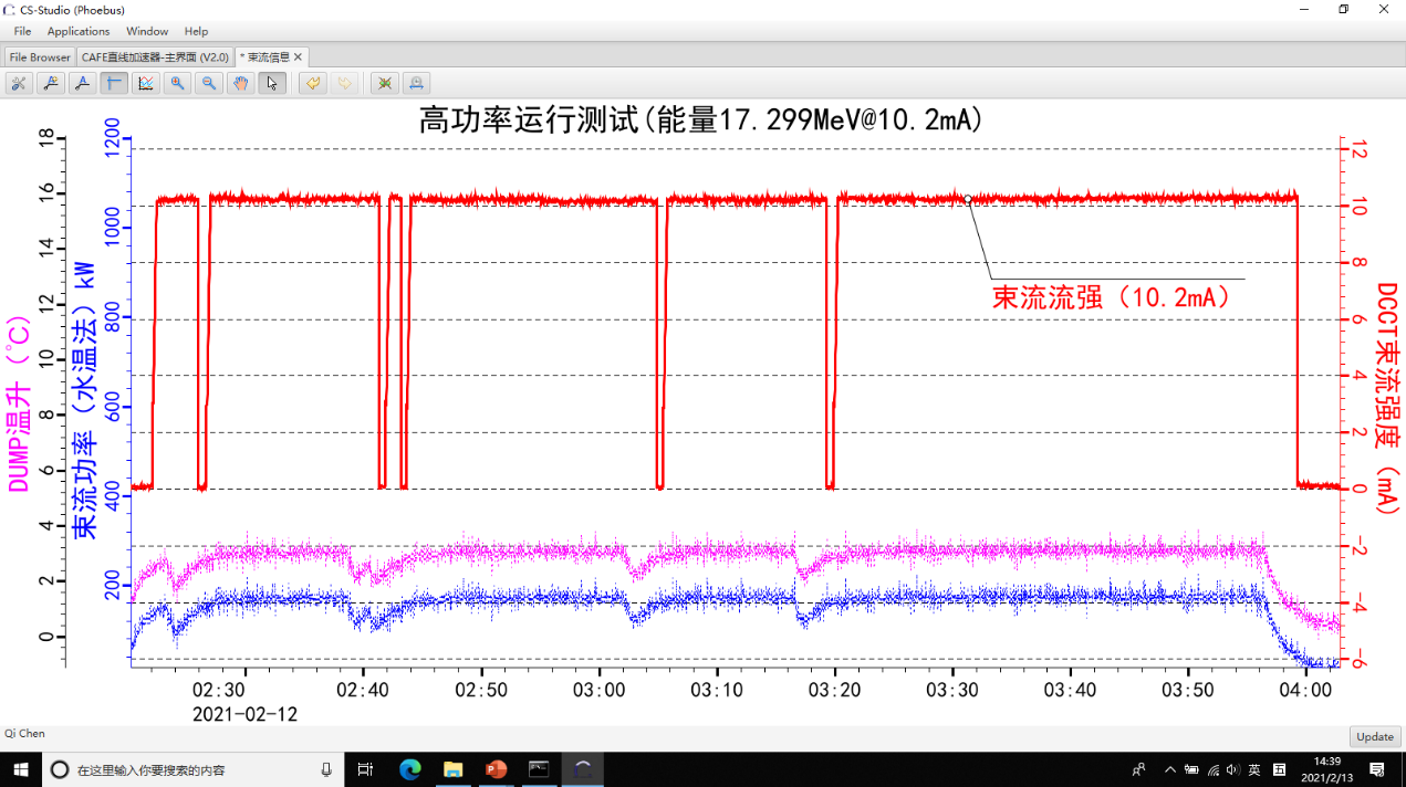 中国强流高功率质子加速器研制再创世界纪录 2 中国强流高功率质子加速器研制再创世界纪录