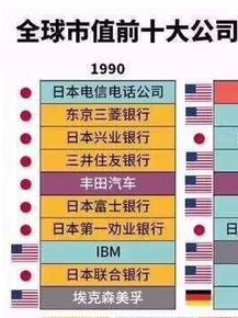 日本曾在1995年最接近于美国GDP总量 其后遭遇值得我们警惕