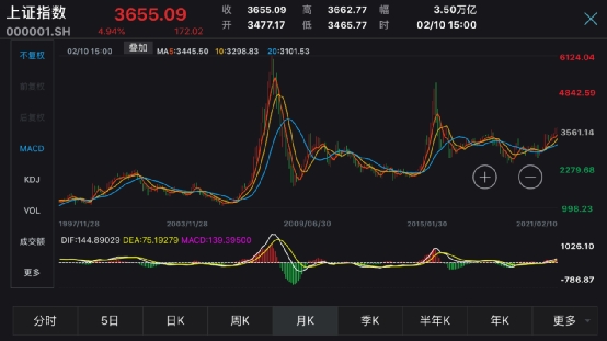 史上最牛！超级基金大盘点：华夏、富国、嘉实、景顺长城领跑，最高狂赚4383%！