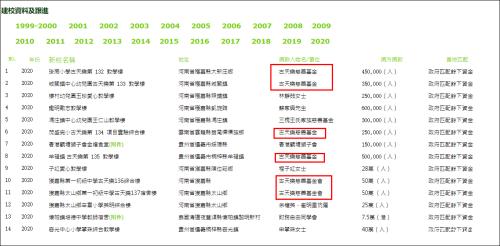 截图自慈恩基金会官网