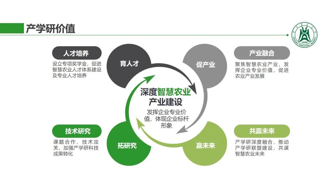 2021智慧农业产学研生态峰会暨智慧农业创意大赛聚贤计划发布