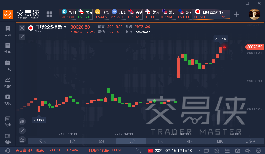 日本国内首款新冠疫苗获批！日本股市无视强地震诡异走高