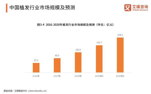 （图源：艾媒数据中心）