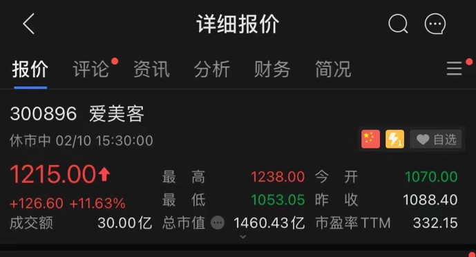 玻尿酸女王坐拥1400亿：现在，医美消费大爆发