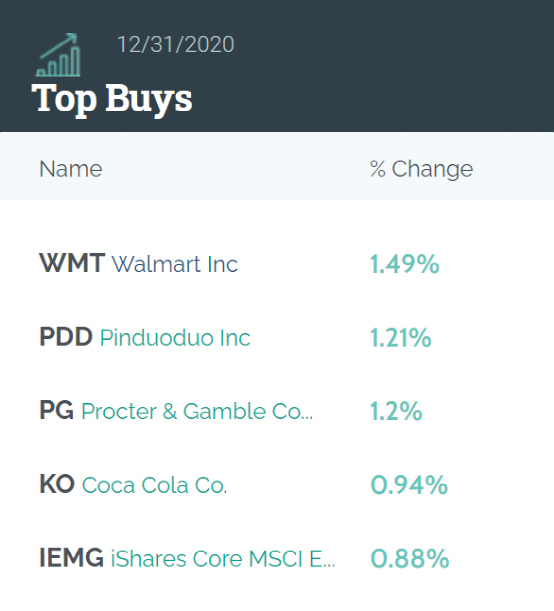 桥水基金13F报告出炉，持仓有三大主题