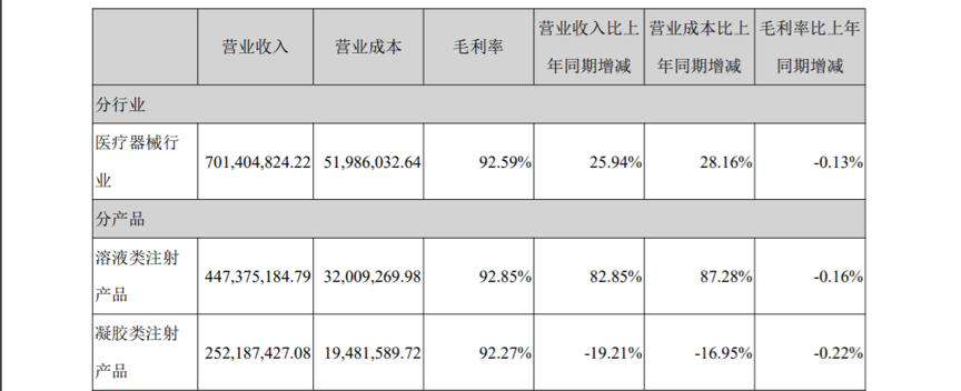 玻尿酸女王坐拥1400亿：现在，医美消费大爆发