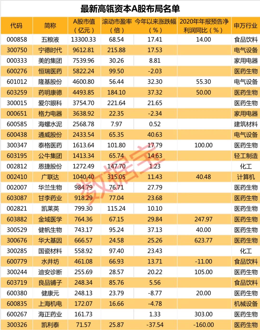 声明：数据宝所有资讯内容不构成投资建议，股市有风险，投资需谨慎。