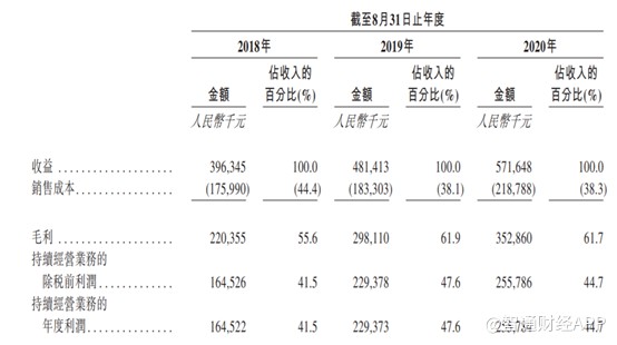 高教、K12两手抓 营收稳增的贺阳教育仍有苦恼?