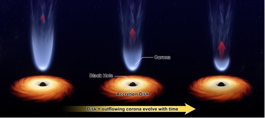 慧眼卫星首次探测到了冕的动力学演化（中科院高能物理所供图）