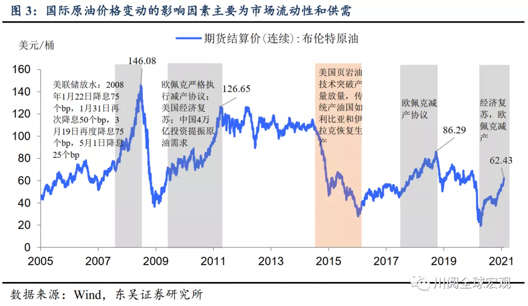 智通财经网|以史为鉴，油价突破60美元和对股市的影响