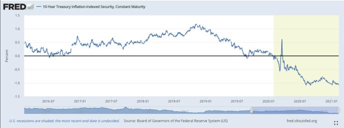 全球资产定价之锚：如果美国“实际利率”超预期回升