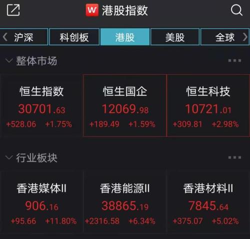 港股大涨500点：史上最强春节档影视股涨疯了 贾玲彻底火了