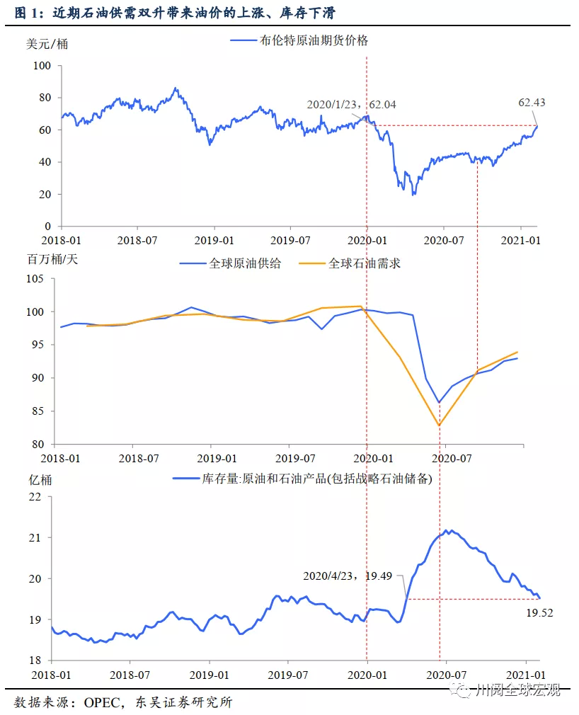 智通财经网|以史为鉴，油价突破60美元和对股市的影响