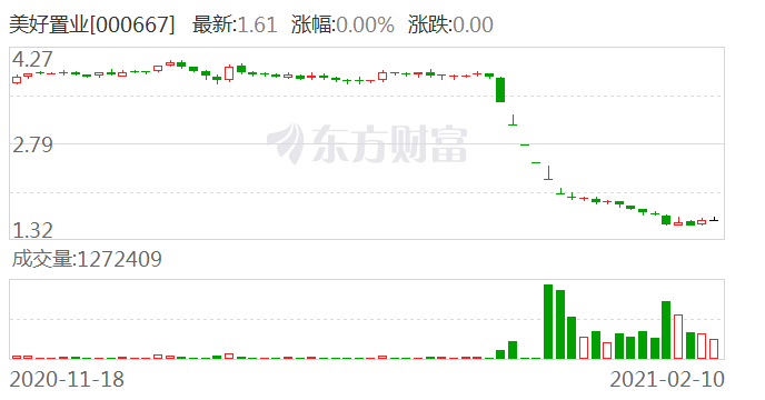 太奇葩！这家A股公司除夕副总裁发红包没抢 4名打工人被责令检讨
