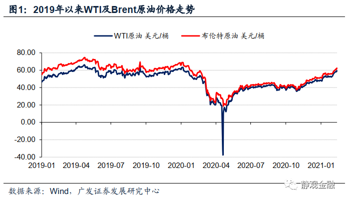 怎么看油价上涨的持续性及影响？