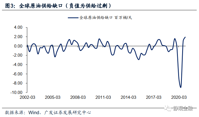 疫情不确定性降温，发达经济体群体免疫有望加速，原油需求恢复预期增强。