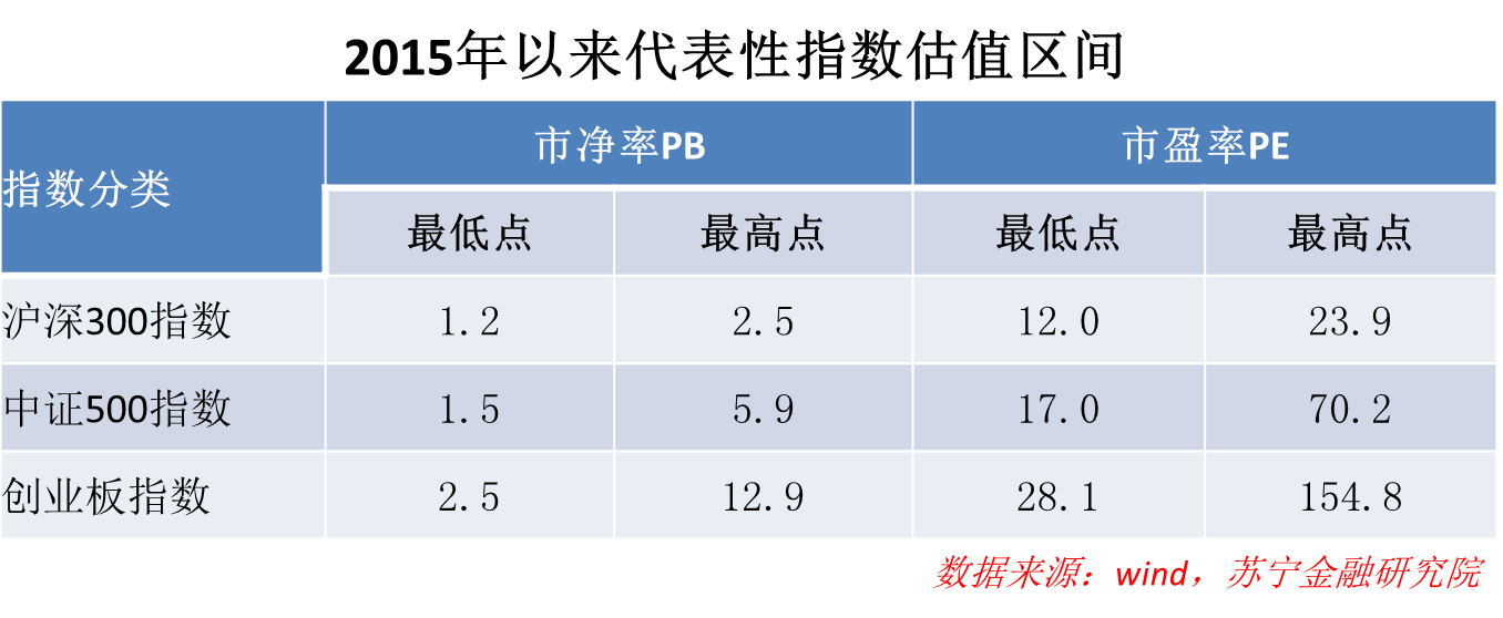 新手炒股，可以选一只股票长期持有吗？