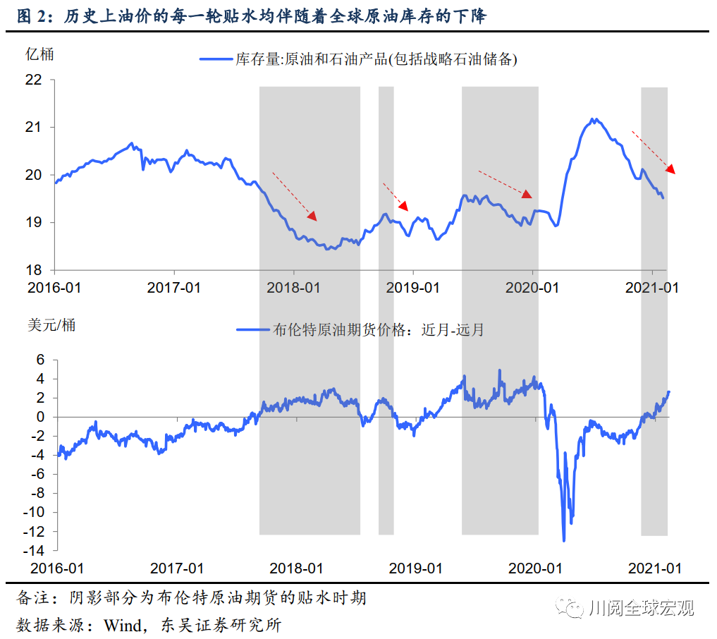 以史为鉴：油价突破60美元如何影响股市？