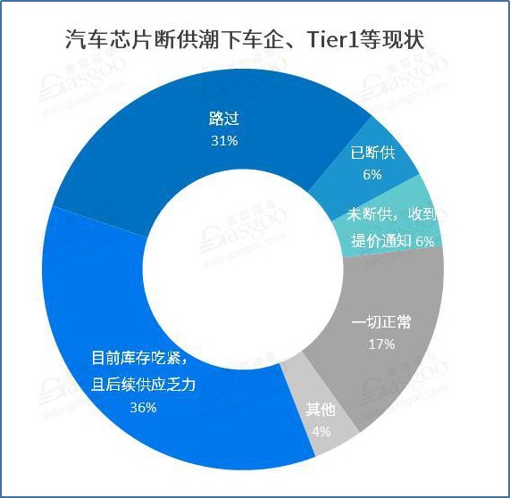 全球车企 “芯片荒”问题凸显 中国企业的机会来了吗